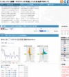 【USD/JPY】強襲 ！今日のドル円見通し［fx外国為替予想まとめ］