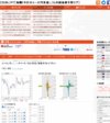 【EUR/JPY】急襲！今日のユーロ円見通し［fx外国為替予想まとめ］