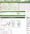 【GBP/JPY】襲撃！今日のポンド円見通し［fx外国為替予想ログ］画像